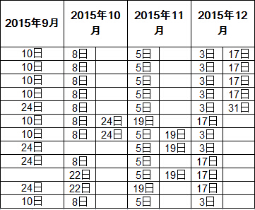 2015年<a href=http://www.ieltschn.com target=_blank class=infotextkey>雅思</a>生活技能类考试（life skill）的考试日期