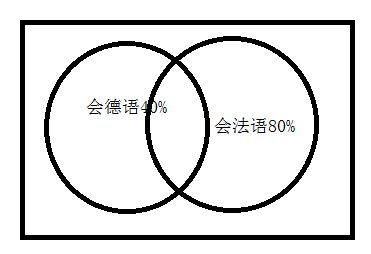 2015年3/4月GMAT数学机经（一）