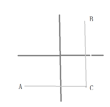 2015年3/4月GMAT数学机经（二）