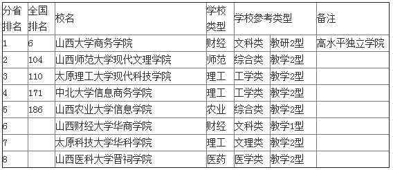 五年内取消独立学院