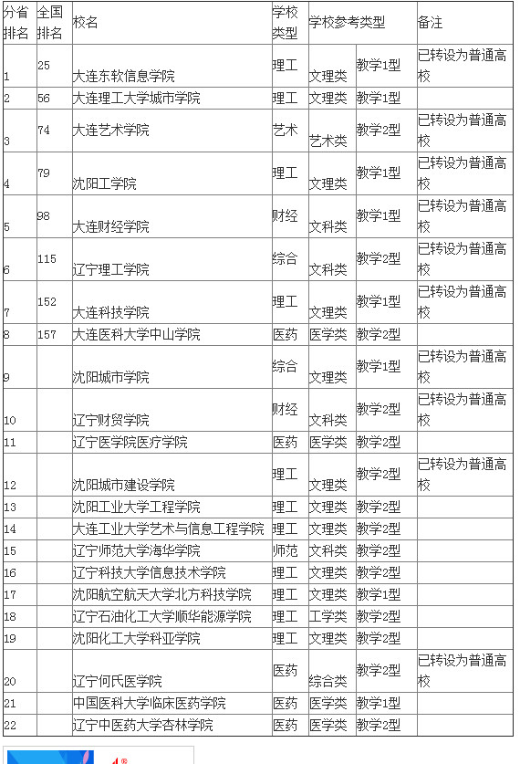 五年内取消独立学院