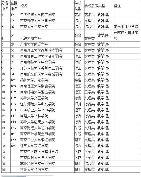 五年内取消独立学院