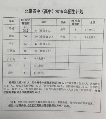 北京四中2015中考招生计划公布
