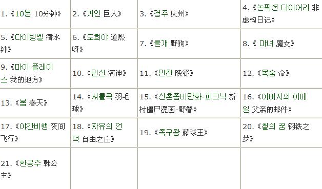 韩国野花电影节 引领独立电影新浪潮