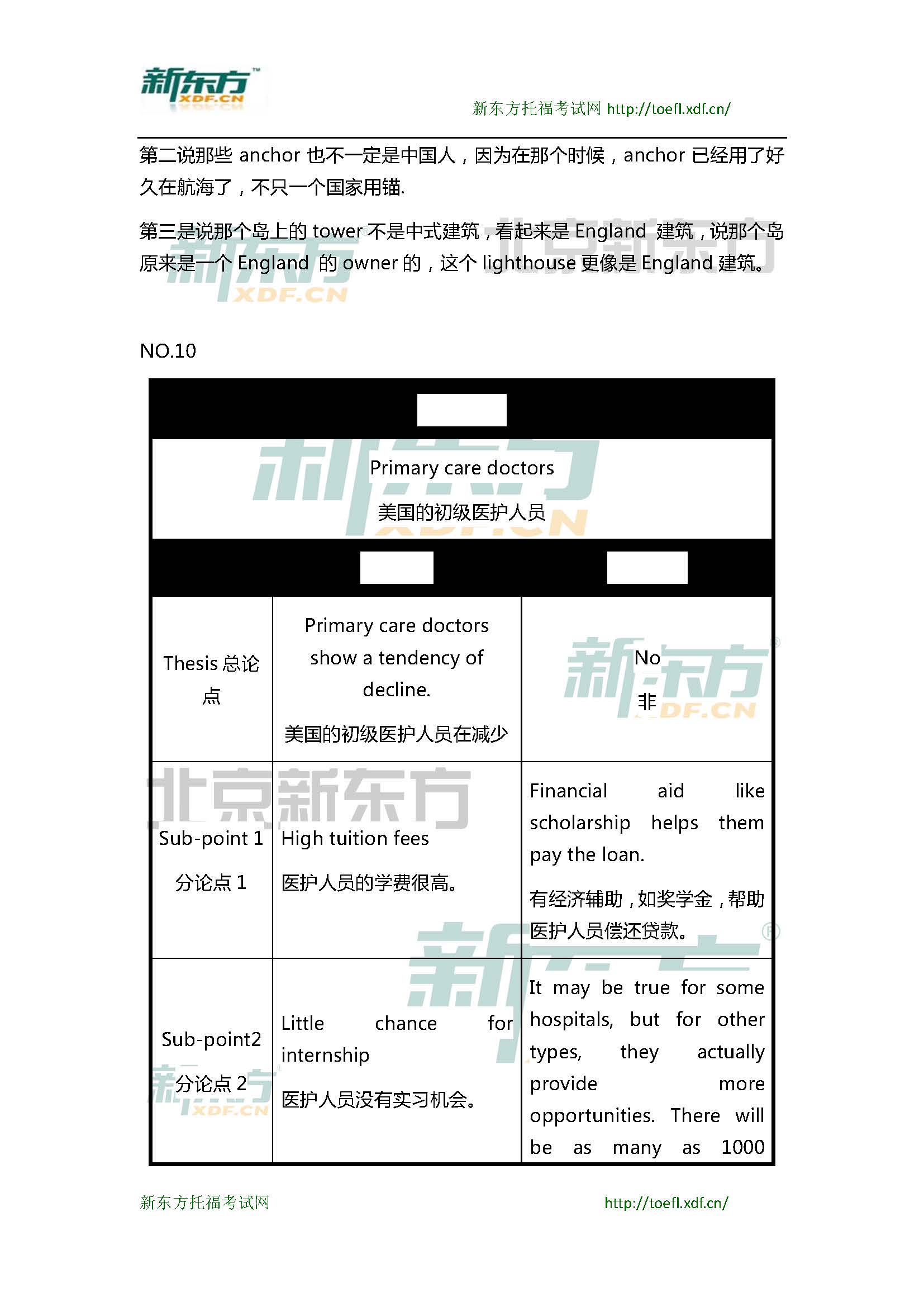2015年4月12日托福写作小范围预测(12套题)