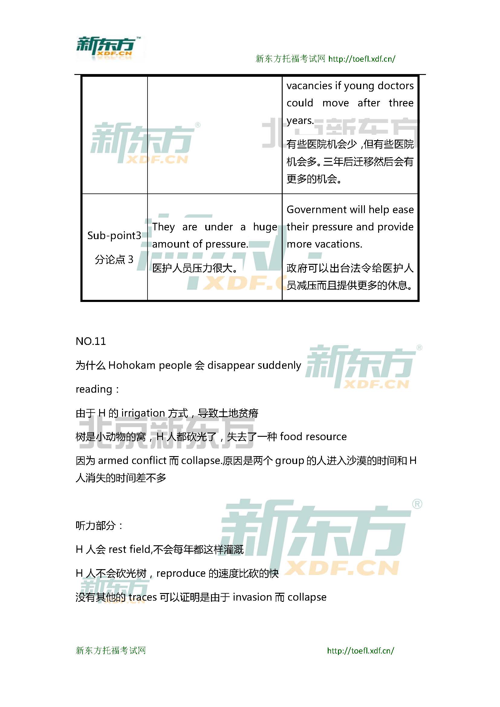 2015年4月12日托福写作小范围预测(12套题)