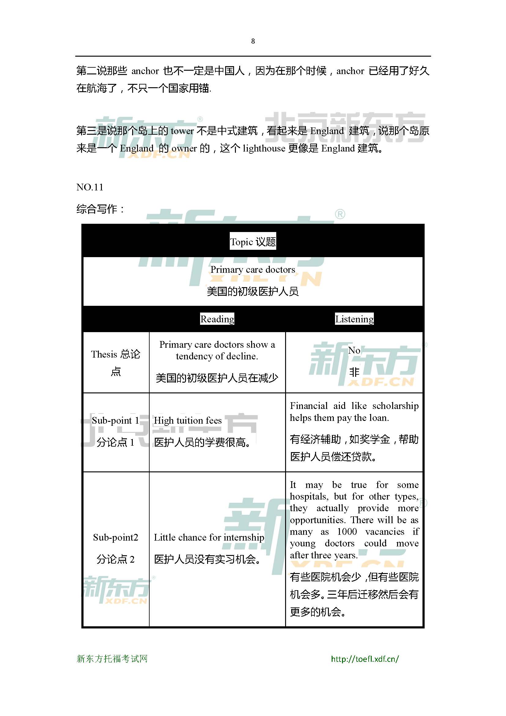 2015年4月18日托福写作小范围预测(12套题)