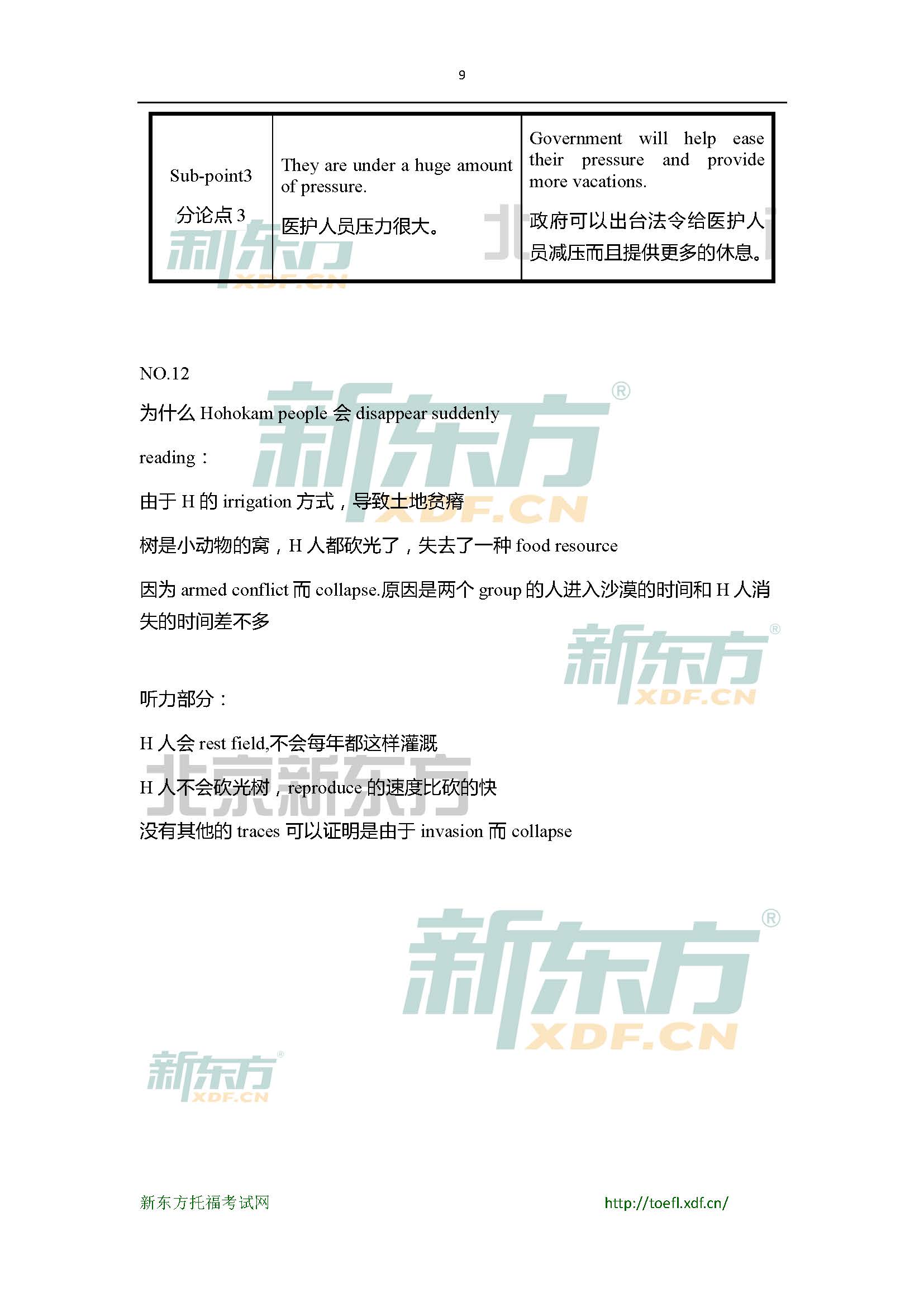 2015年4月18日托福写作小范围预测(12套题)