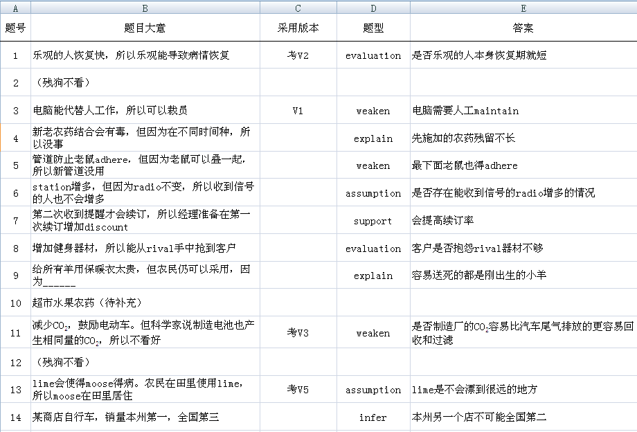 GMAT换库 新东方内部GMAT机经大起底