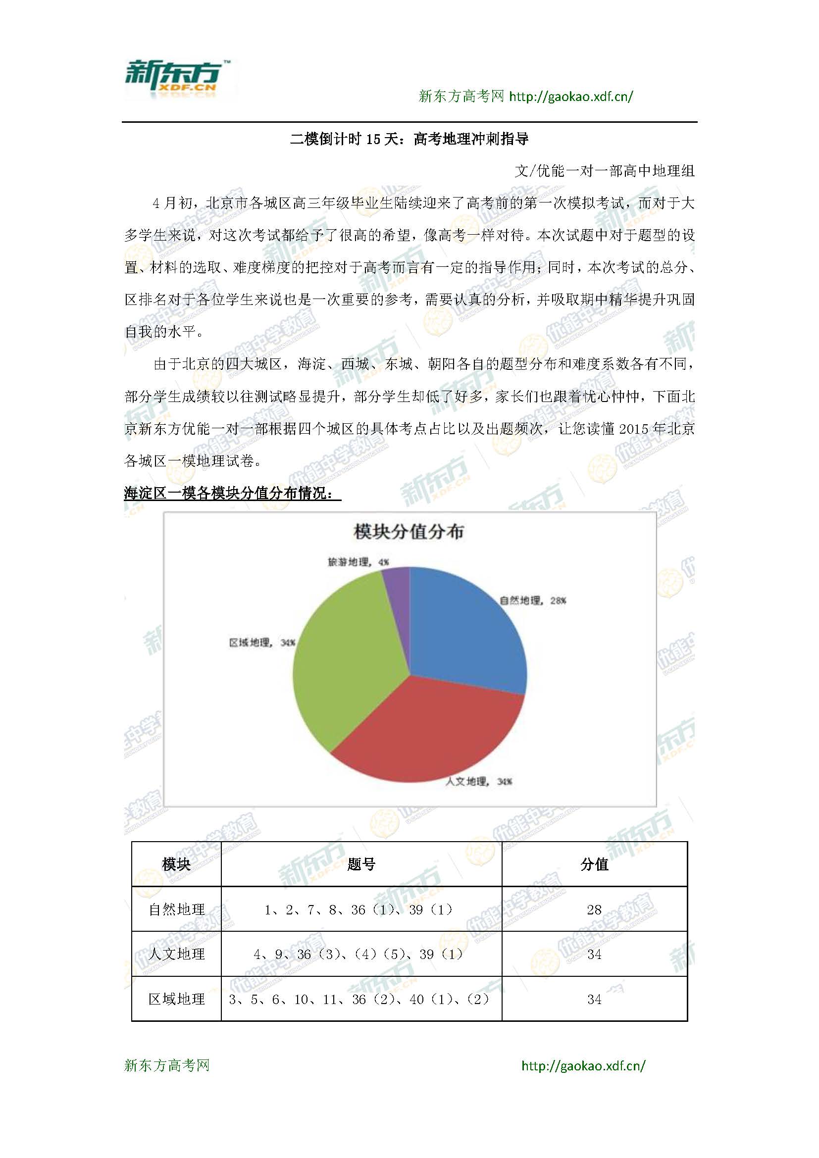二模倒计时15天:高考地理冲刺指导