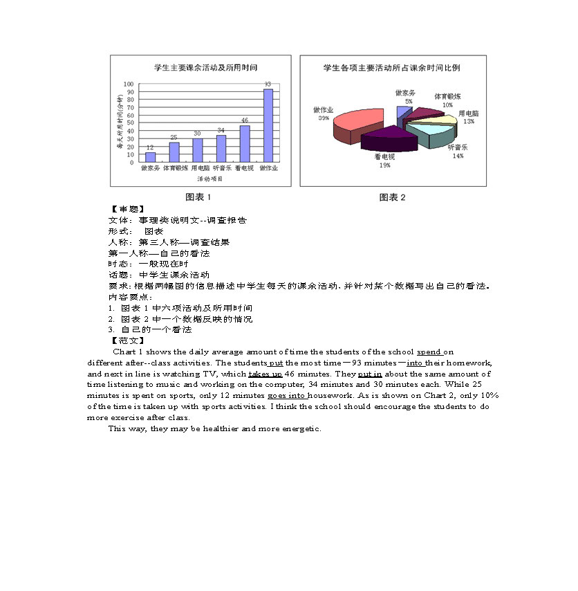 2015高考英语冲刺作文:说明文高分写作技巧_