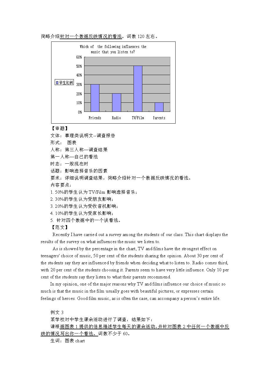 2015高考英语冲刺作文:说明文高分写作技巧_