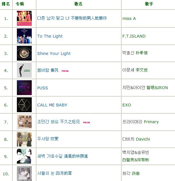 韩国Mnet一周音乐排行榜（15.4.6—15.4.12）    