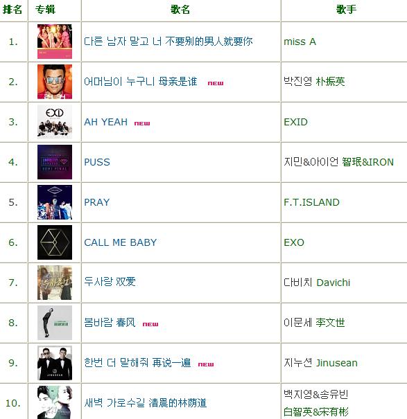 ment排行_Mnet日本人气投票排行榜-M.pire新曲在日获人气投票榜首 引热议