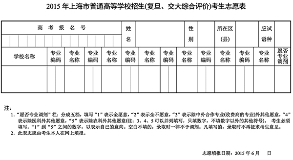 2015上海高考报考之复旦、交大综合评价考生