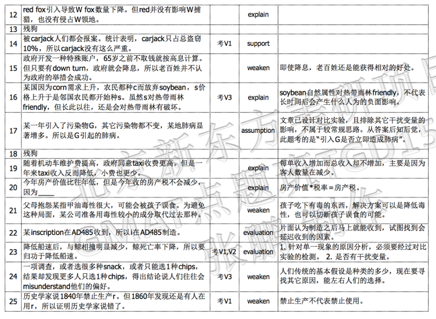 GMAT换库，你该怎么做