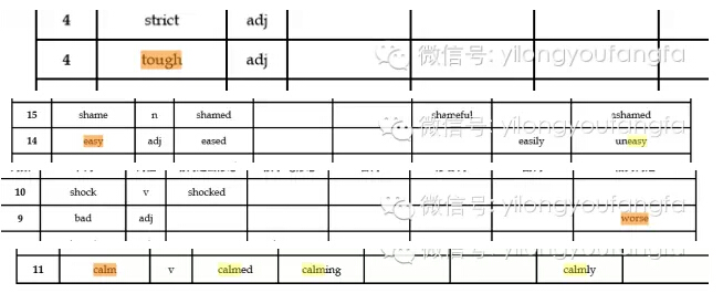 独家!2015年济南第三次模拟英语试题独家揭秘