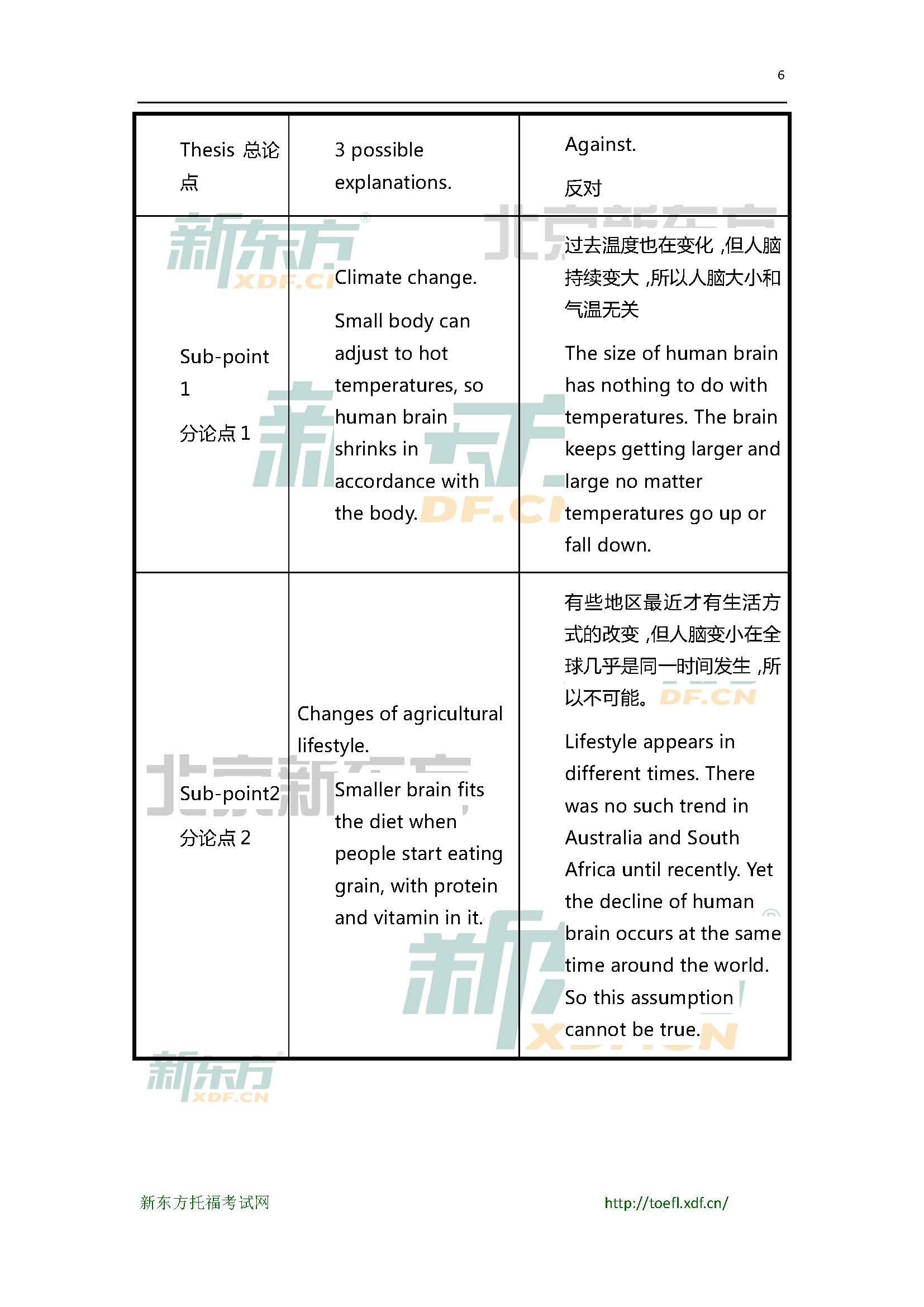 2015年5月24日托福写作预测