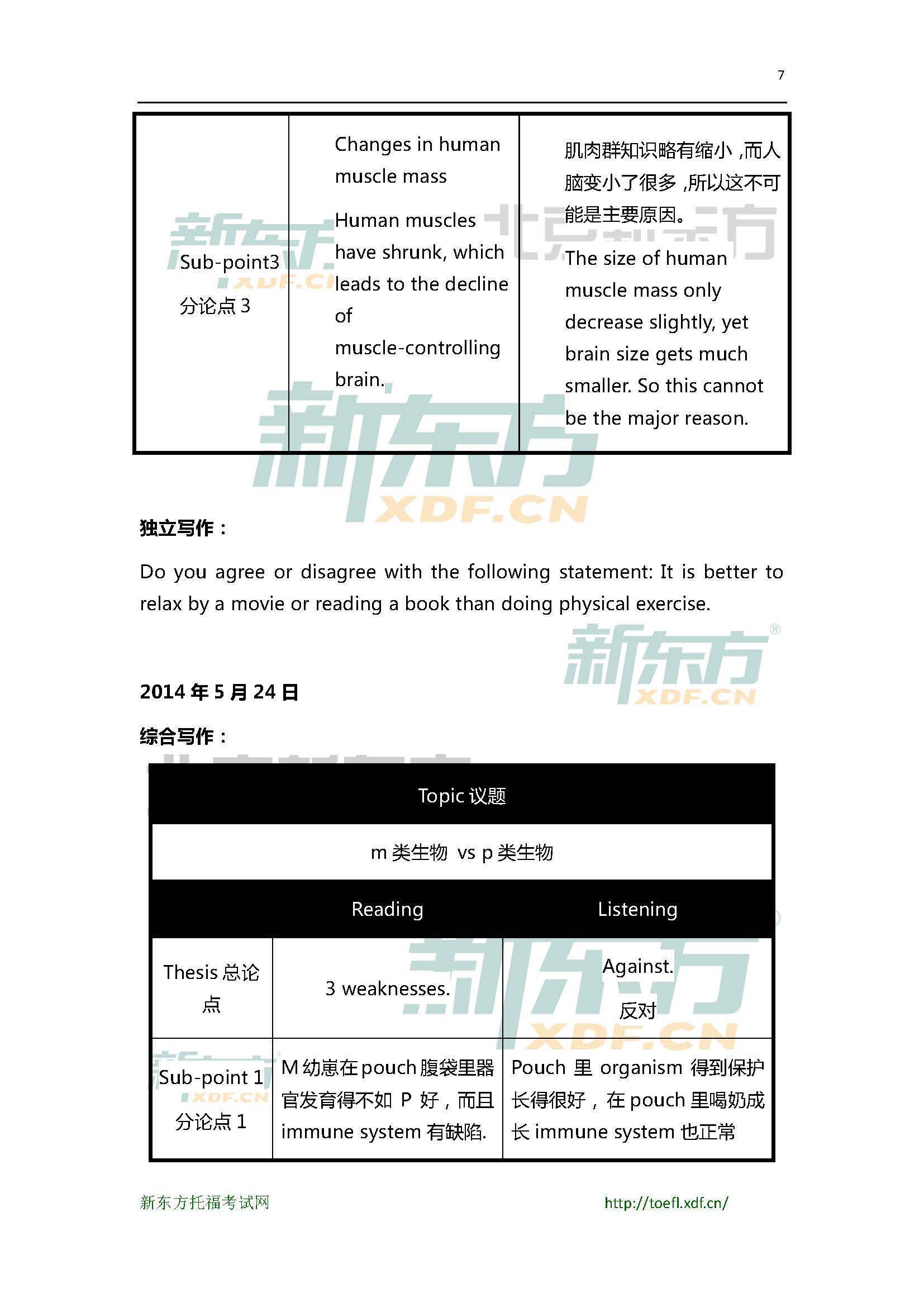2015年5月24日托福写作预测