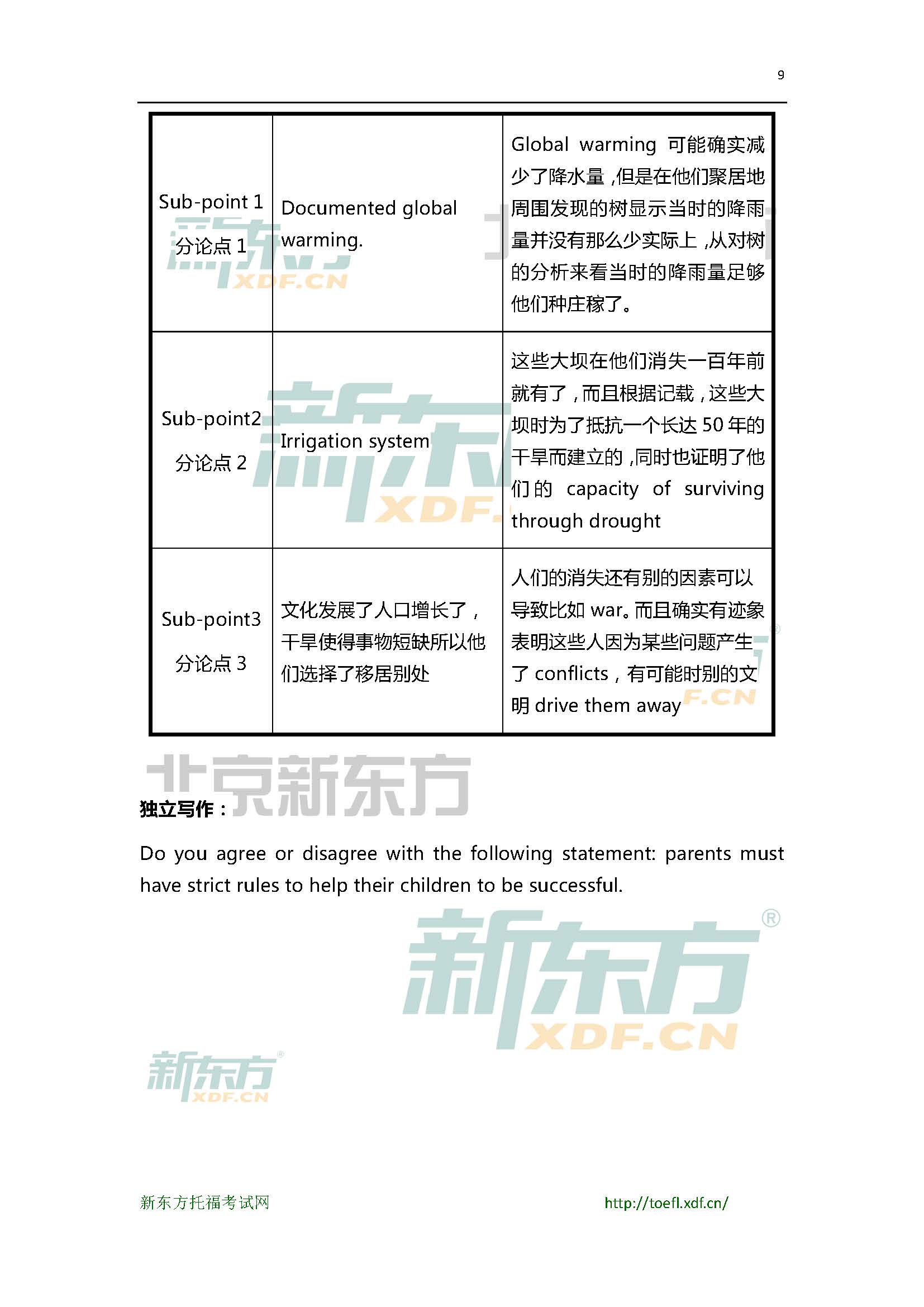 2015年5月24日托福写作预测