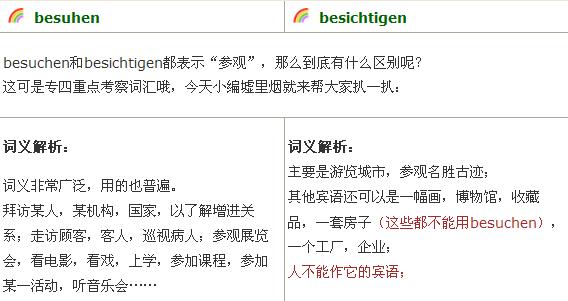 德语词义辨析：besuchen 和 besichtigen  