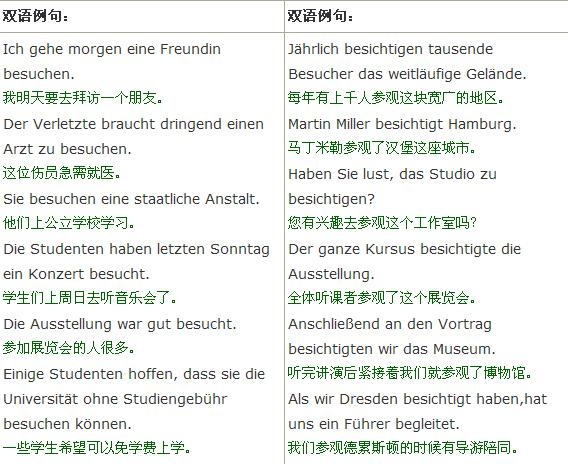 德语词义辨析：besuchen 和 besichtigen  