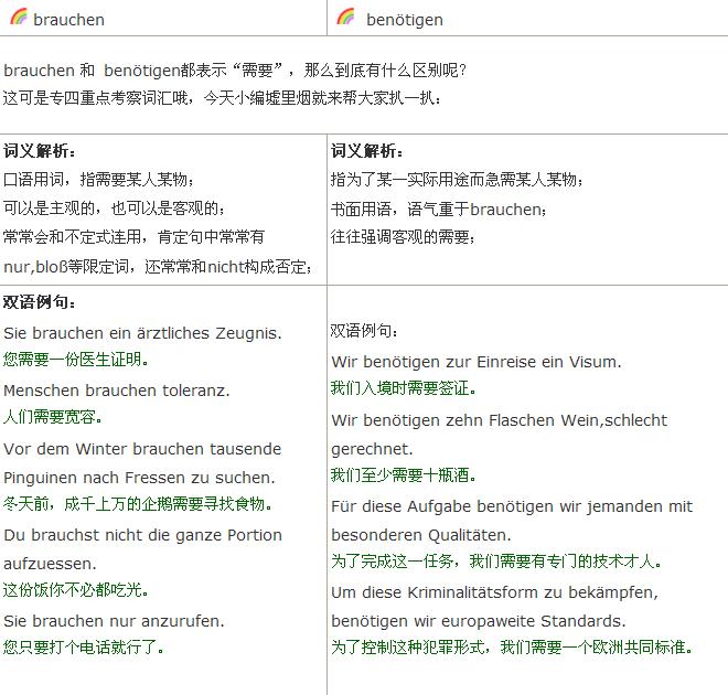 德语词义辨析：brauchen 和 benötigen