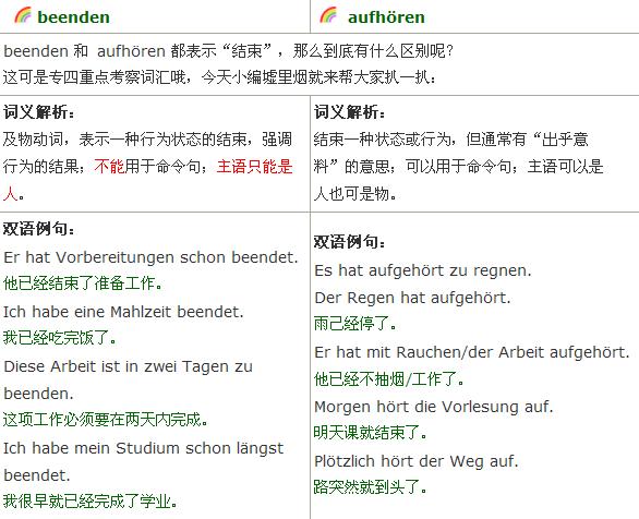 德语词义辨析：beenden 和 aufhören   