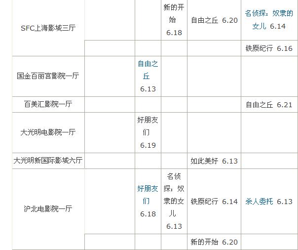 第18届上海国际电影节韩国影片排片表！
