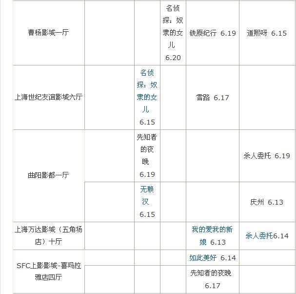 上海电影排片表