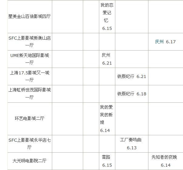 第18届上海国际电影节韩国影片排片表！