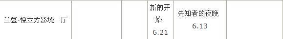 第18届上海国际电影节韩国影片排片表！