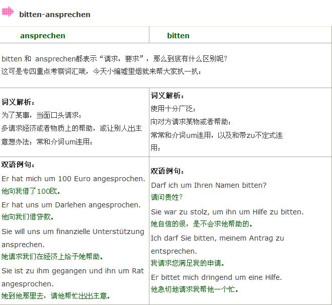 德语词义辨析：bitten 和 ansprechen     