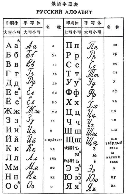 俄语我来帮:字母记忆难点集锦 -无锡欧风小语种