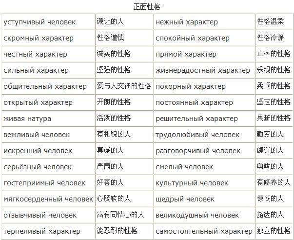 每天学一点俄语：人物性格