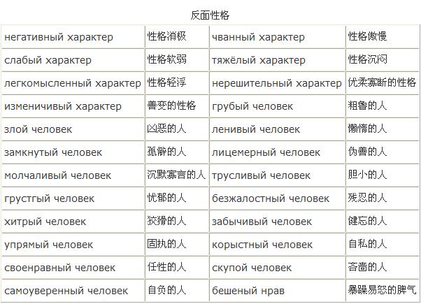 每天学一点俄语：人物性格