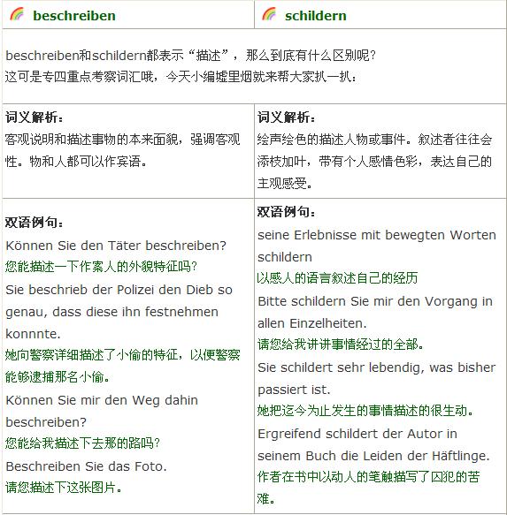 德语词义辨析：beschreiben和schildern    