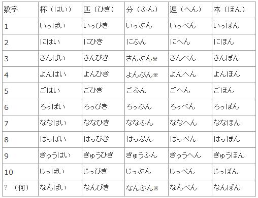 日文数字的读法   