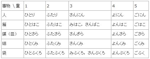 日文数字的读法   