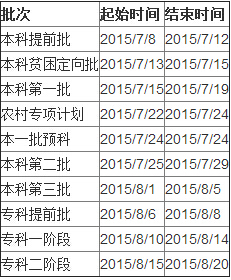 2015重庆高考本科二批录取:7月25日-29日