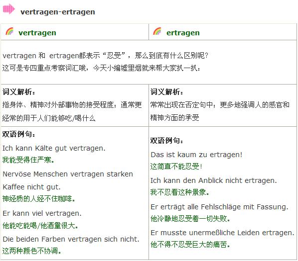 德语词义辨析：vertragen 和 ertragen   