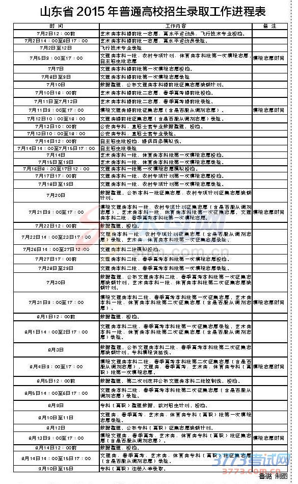 www.shanpow.com_高考提前批征集志愿。