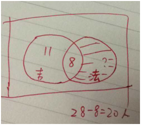 2015年7月GMAT机经(数学)4