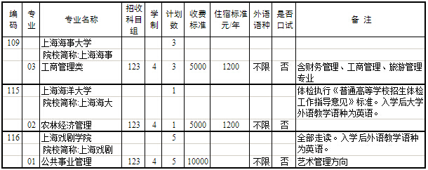 2015上海高考一本征求志愿填报专业计划缺额