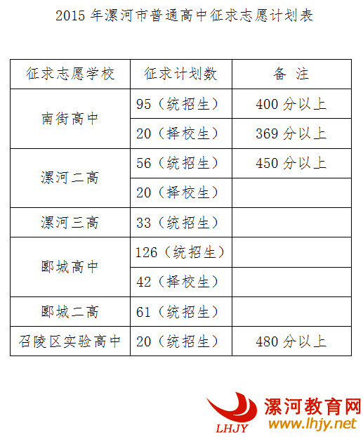 2015漯河中考征求志愿计划表公布(统招&择校