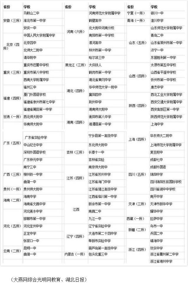 中 北京四中等4学校入选2015中国百强中学榜