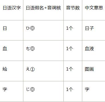 日语的音节：发音特征及技巧   