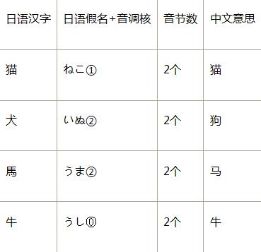 日语的音节：发音特征及技巧   