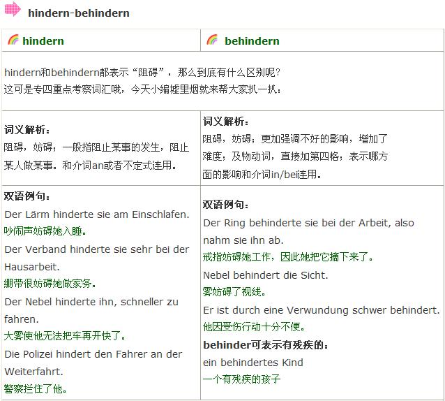 德语词义辨析：hindern和behindern  