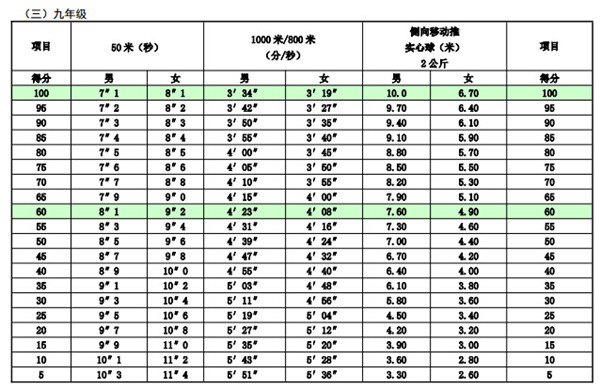 上海新东方学校优正文优导语告成>中学初中:2016年李初中中考东洋图片